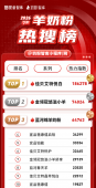 �ѱ����صǶ����̷�Ʒ�����а���λ���䷽Ӫ��ι������͹��